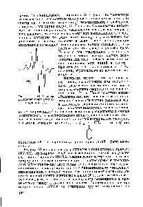 Рис. 61. ЭПР-спектр радикалов полиметилметакрилата [7].