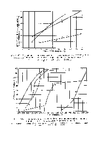 Рис. 61. <a href="/info/1617311">Сравнение термической</a> стабильности политетрафторэтилена, фторированных полиолефинов и полиэтилена [5].
