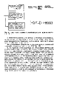 Рис. 82. <a href="/info/51080">Схема модели</a> эволюции по <a href="/info/1688928">низкотемпературной теории</a> возникновения жизни.