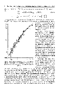 Рис. 3.5. <a href="/info/40214">Зависимость относительного</a> приращения <a href="/info/1322300">коэффициента поверхностного трения</a> АС//С/о от эквивалентной турбулентности жв потока / — формула