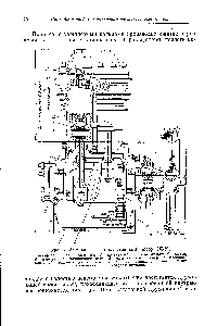 Рис. 6. Аммиачный вертикальный компрессор ЯК-Ю 