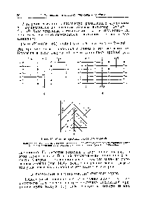 Рис. 14. <a href="/info/645071">Модели тройных</a> рядов дислокаций.