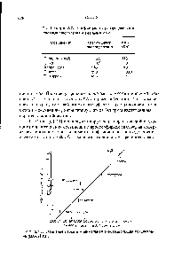 Рис. 5.14. <a href="/info/4706">Давление паров</a> и минимальная анестезирующая концентрация (МАК) [73].