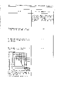 Рис. 6.23. График для <a href="/info/1581597">определения дозы коагулянта</a> при контактном осветлении воды 