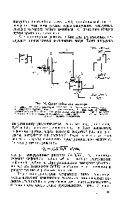 Рис. 26. Схема сифонного дозатора 