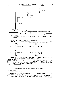 Рис. 11.9. <a href="/info/136218">Спектр протонного магнитного резонанса</a> <a href="/info/423160">смеси толуола</a>, бензола и метнлеихлорида.