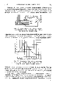 Рис. 74. Схема <a href="/info/333504">опыта</a> с нанесением узкой металлической полоски на <a href="/info/748072">поверхность катода</a> меднозакисного фотоэлемента.