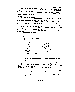 Рис. 2. Зависимость псевдоконтактного сдвига от <a href="/info/696683">расстояния металл</a>-протон.