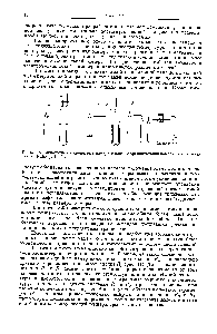 Рис. 10. Включение катарометра с измерительной и сравнительной камерами в газовую схему (Кайзер, 1960).