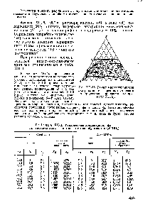 Рис. ХП-18. <a href="/info/334328">Расчет многоступенчатой</a> экстракции с перекрестным током по <a href="/info/7859">треугольной диаграмме</a> (к примеру XII. 5).