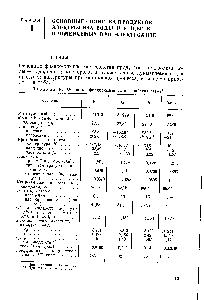 Таблица 1-1. <a href="/info/649988">Основные физико-химические свойства</a> газов 