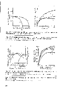 Рис. 181. Влияние <a href="/info/1672235">содержания малеинового ангидрида</a> (1) и стирола (2) на сополимеризацию и гелеобразование (3) 