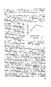 Рис. 26. <a href="/info/285060">Кривая кондуктометрического титрования</a> 0,005 М раствора Ni b комплексоном III