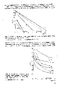 Рис. 7. Кривые релаксации напряжения уретановых эластомеров (сжатие 20%) при температурах 130, 150 и 190 С 
