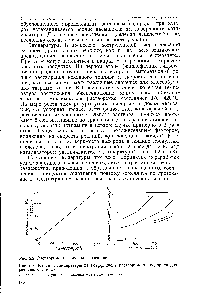Рис. 6.3. <a href="/info/15368">Влияние температуры</a> на коэффициент растворимости водорода для различного сырья 