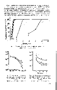 Рис. 3. Изменение стехиометрии аморфного кремнезема при изотермическом нагреве на воздухе при 1100 С