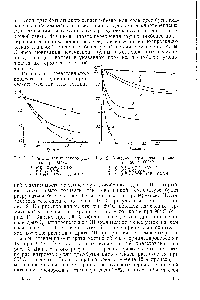 Рис. 2. <a href="/info/895333">Кинетика термического</a> распада при 80 и 100° С 