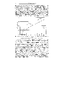 Рис. А.57. Энтальпия гидратации двухвалентных ионов первого переходного