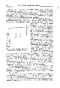 Рис. 89. Поплавковый прибор Фигуровского для анализа эмульсий.