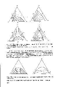 Рис. 13.8. Типы <a href="/info/7859">треугольных диаграмм</a> с двумя (а, б) и тремя (в, г) <a href="/info/110475">областями ограниченной</a> растворимости 