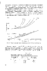 Рис. 35. <a href="/info/332610">Диаграмма энтальпия—температура</a> для <a href="/info/389685">системы аммиак</a>—вода.