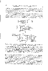Фиг. 1. <a href="/info/13990">Схема установки</a> и <a href="/info/287261">электрического оборудования</a>, используемая при изучении <a href="/info/310749">искрового зажигания</a> движущихся газов.