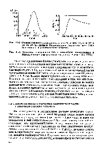 Рис. 3.11. <a href="/info/1649980">Динамика содержания</a> СО2 в атмосфере, вычисленная в рамках блочно-<a href="/info/30209">диффузионной модели</a> (А. Бьёркстрем, 1988)