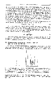 Рис. 29. <a href="/info/492068">Разделение изомеров</a> гептана на медной капиллярной колонке (Дести, 1959),