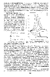Рис. IX.15. <a href="/info/1462787">Чувствительность трубчатого реактора</a> к температуре стенки.