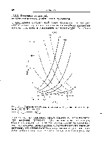 Рис. 15 5.1. Критерии возникновения конвекции. (С разрешения авторов работы [19]. 1977, AI hE.)