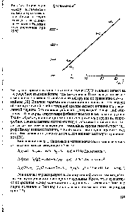 Рис. 4.3. <a href="/info/1354869">Корреляция между величинами</a> вкладов в 2 от отдельных <a href="/info/97185">боковых групп</a> пептидов и ван-дер-ва-альсовыми объемами этих радикалов при 25 °С