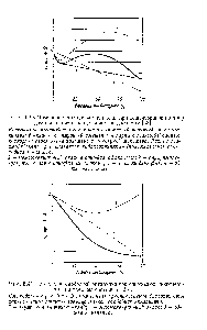 Рис. 6.41. <a href="/info/373741">Изменение свободной энтальпии</a> при однофазной полимеризации в твердом состоянии [23].