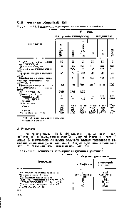 Таблица 88. <a href="/info/1422884">Техническая характеристика ленточных</a> конвейеров