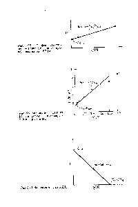 Рис. 6.8. График Лайнуивера — Берка для данных, приведенных на рис. 6.7 [2].
