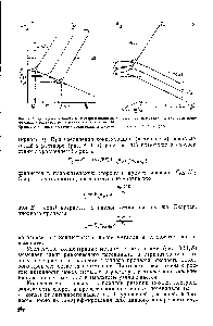 Рис. 8.11. Катодные и <a href="/info/581624">анодные поляризационные кривые</a> npti изиенени активности ионов металла в растворе (а) и металла в амальгаме (ff).