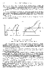 Рис. 61. Циклы с перегреванием пара й — регенеративный б — регенеративный в надкритической области