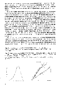 Рис. 44. <a href="/info/366508">Зависимость константы скорости</a> термодеструкции стереорегулярного (1,2) и атактического (3) полиметилметакрилата толщиной 20 (1), 0,2 (2) и 15 нм (3) на танталовом субстрате т температуры 