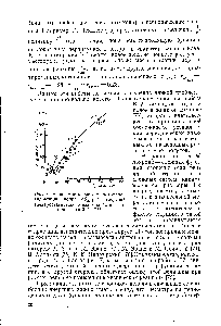 Рис. 7. <a href="/info/25969">Зависимость между</a> энтропией гидратации ионов и энергией