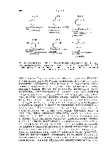 Рис. 4.3. Активные и неактивные ауксины из ряда хлорсодсржаииь <a href="/info/159662">производных бензойной кислоты</a>. Обратите внимание, что как 2,4-дихлорбспзойная, так и 2,4,6-<a href="/info/286357">трихлорбензойная кислоты</a> активны, хотя у них оба о/7Го-положепия кольца заняты атомами галогена.