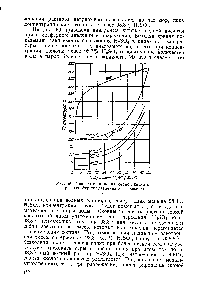 Рис. 59. Диаграмма кипения серной кислоты при <a href="/info/17581">атмосферном давлении</a> и разрежении.