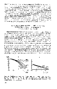 Рис. 53. Зависимость <a href="/info/1545274">наивероятнейшего</a> <a href="/info/361045">времени релаксации</a> поливинилхлорида от температуры для <a href="/info/177052">дипольно-сегментального</a> (а) и дипольно-группового