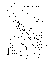 Рис. 7. <a href="/info/25939">Кинетические характеристики</a> коллоидной плазмы, полученной при ионизации в азоте минеральной части бочатского окисленного