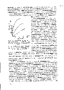 Рис. 94. Кинетика полимеризации стирола (1) и бутадиена (2, 3) под влиянием литийалкилов [78].