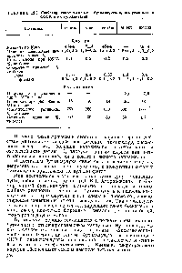 Таблица 13.3. Свойства хлорметильных бутилкаучуков, выпускаемых в СССР, и их вулканизатов