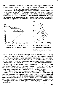 Рис. Х У-23. Диаграмма Т—Х для <a href="/info/97268">процесса синтеза</a> аммиака 