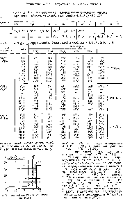 Таблица 4.60 Рекомендуемые <a href="/info/579799">значения теплопроводности</a> жидких криптона и ксенона на линиях насыщения Х-Ю , Вт/(м-К) [114]