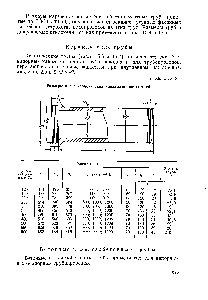 Таблица 15. 6 Размеры и вес <a href="/info/1569732">керамических канализационных</a> труб