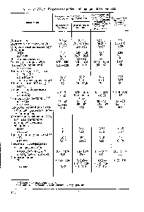 Таблица 1У-12. Показатели работы абсорберов МЭА-очистки