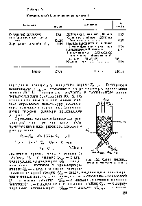 Рис. 142. <a href="/info/63683">Схема тепловых</a> <a href="/info/26240">потоков реактора</a> крекинга.