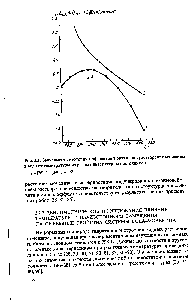 Рис. 3.2. Зависимости изотопных эффектов в <a href="/info/6533">энтальпии растворения</a> мочевины в воде от температуры из разных литературных источников